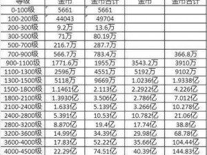 全民主公金币获取秘籍：快速获取攻略总结