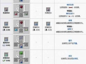 关于我的世界：深入解析蜘蛛眼的获取及药水酿造秘籍