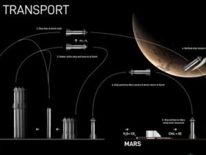 《星际文明探索：解读游戏文明：太空中的相位传送玩法详解》