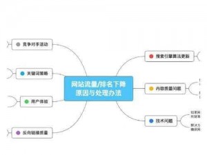 为什么我的网站流量总是上不去？by 网站最新域名能帮我解决这个问题吗？