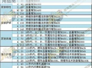 关于御龙在天成功淬炼方法的深入探索与实用指南