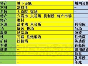 信长之野望14建筑加成效果全面解析：一览表及详细解读