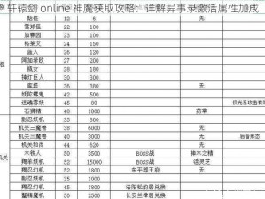 轩辕剑 online 神魔获取攻略：详解异事录激活属性加成