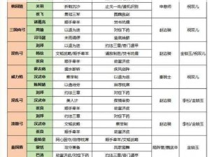 《秦时明月手游帝国阵容怎么搭配？阴阳阵容搭配推荐》