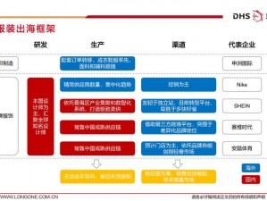 《纪元1404生产设施供应链解析：生产关系链深度探究》