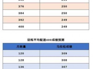 人马配速 45 分钟如何入驻新主播？