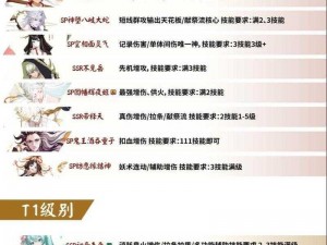 阴阳师手游式神觉醒材料组队刷取攻略：提高几率的实用技巧