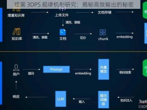 暗黑 3DPS 规律机制研究：揭秘高效输出的秘密