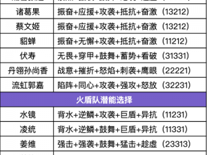 三国志幻想大陆张辽战魂完美搭配攻略：策略技能与装备全方位解析