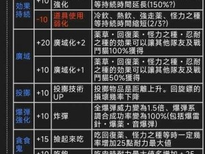 关于怪物猎人4斗技场全S心得：实战经验总结与心得体会分享