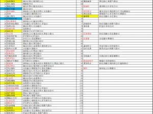 诺弗兰物语：隔热凝胶独特配方揭秘——材料解析与介绍