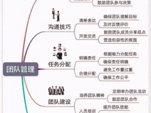 水融的方法：如何在工作中实现团队协作？