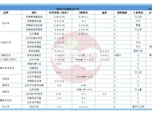 亚洲日本一线产区和二线产区的区别在哪里？如何区分日本产区的等级？