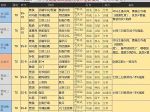 2022 三国志战略版武将搭配图表：全新策略，助你称霸天下