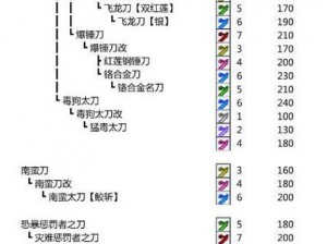 怪物猎人4大剑巅峰配装攻略：战斗生存与技能的完美融合