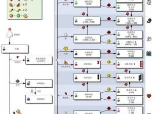 在生存世界中，如何获得骸骨榨汁及所需材料有哪些