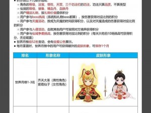 青云志侍女进阶 6 升 7 数据大揭秘你想知道的都在这里