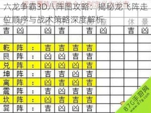 六龙争霸3D八阵图攻略：揭秘龙飞阵走位顺序与战术策略深度解析