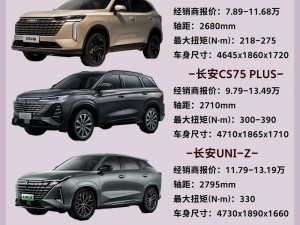 久久日一线二线三线 SUV，如何选择适合自己的车型？