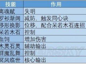 倩女幽魂手游门派挑战积分全攻略：积分获取兑换及优化策略深度解析