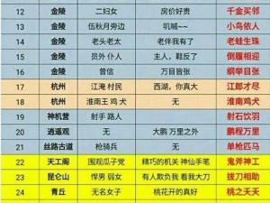 《倩女幽魂2：偃师三叔的八角塔攻略秘籍》