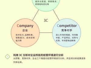 《LT3C 人族实用技巧与策略分析》