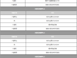 体验版魔墓倾芯 0.3 隐藏英雄密码究竟为何？