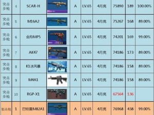 全民突击：CheyTacM200枪深度解析与实战应用探讨