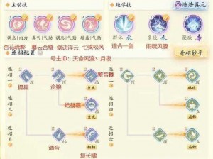 神雕侠侣职业搭配策略：实战技巧深度解析