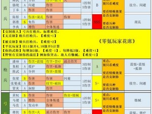 三国大亨新手玩家必读：平民前期发育全攻略秘籍