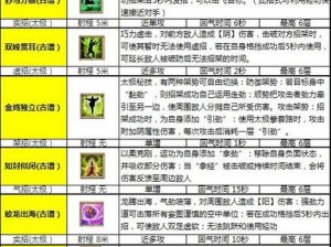 九阴真经祈福活动惊喜不断，古谱、打造台等你拿