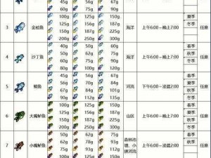 《星露谷物语钓鱼为何如此之难？探索游戏背后的秘密》