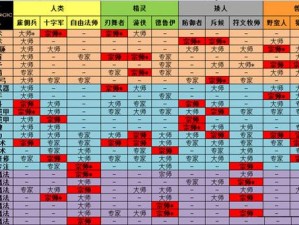 探索魔法门 10 转职任务奥秘：策略与技巧全解析