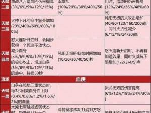 天龙八部3最强职业深度解析：探寻武林霸主之路，揭秘哪些职业独步江湖