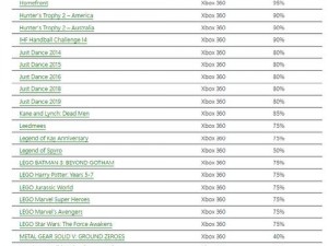 2012年10月XBOX游戏大放异彩：全新游戏发售表一览