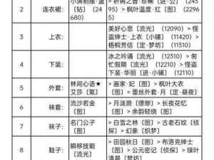 奇迹暖暖大侦探福尔摩斯：如何搭配出福尔摩斯的高分造型