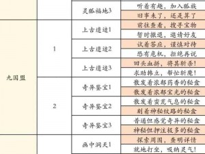 凡人修真 2 诛仙阵攻略大放送：隐藏层进入方法全揭秘