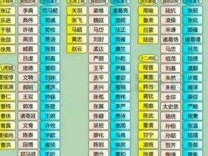 三国全明星最强阵容大揭秘：谁是你心中的五虎将