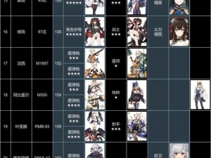 少女前线 P7 公式多少？P7 建造时间及大破立绘图鉴