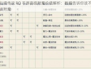 仙境传说 RO 手游高级附魔价值解析：数据告诉你该不该附魔