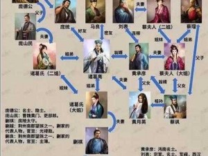 《曹操传：英雄人物属性深度对比大全》