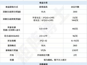 阴阳师端午活动攻略：如何玩转端午活动