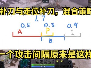 掌握《Dota》补刀技巧，提升游戏水平的实用指南