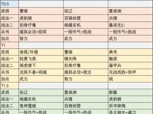 三国志战棋版关羽战法深度解析与搭配攻略：实战技巧揭秘，助你掌握关公武艺