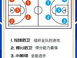 为什么篮球比赛中会采用 5 人轮换？这种战术有何优缺点？如何在比赛中运用 5 人轮换？