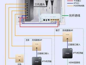 狗狗配人怎么配电视？家中电视如何连接狗狗设备？