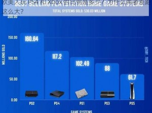 欧美人玩 PS4 和 Xbox 的比例是多少？为什么两者差距这么大？