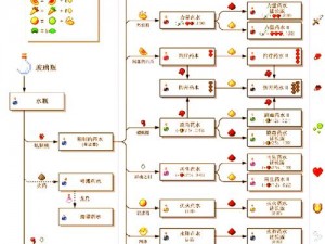 我的世界：下界反应器制作全攻略