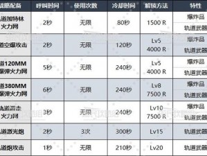 绝地潜兵 2 战略配备解锁攻略：先解锁哪个好？