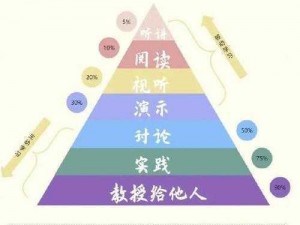 轻松 1v1 真的能提升学习效率吗？